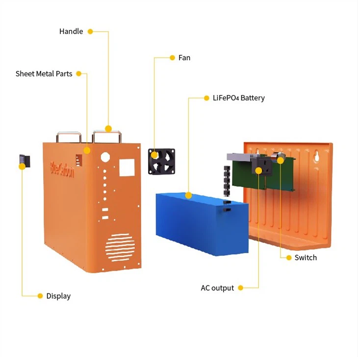 SOLAR Energy System 1.1kw Solar Generator